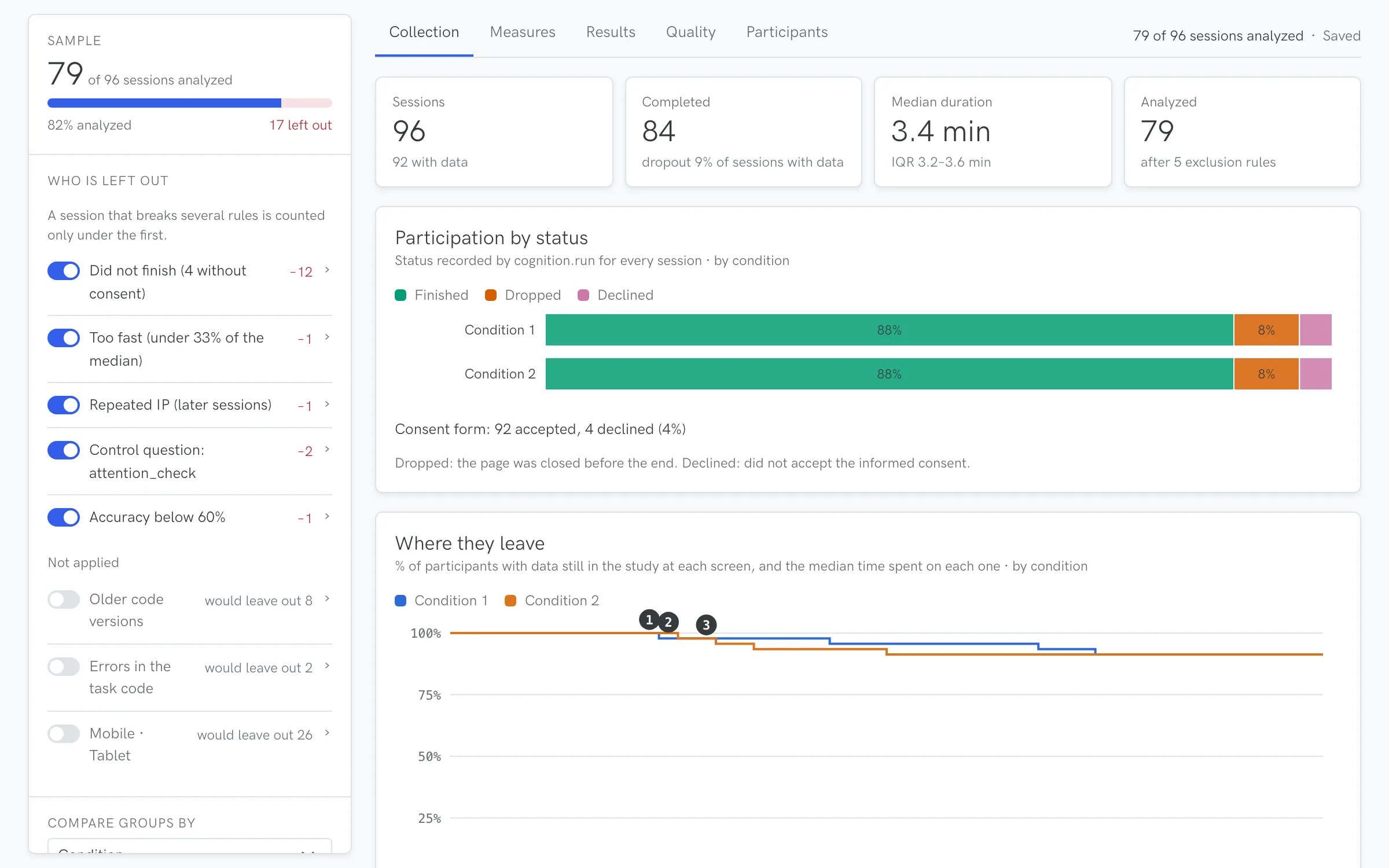 The Analyzer showing participation by status and where participants leave the task
